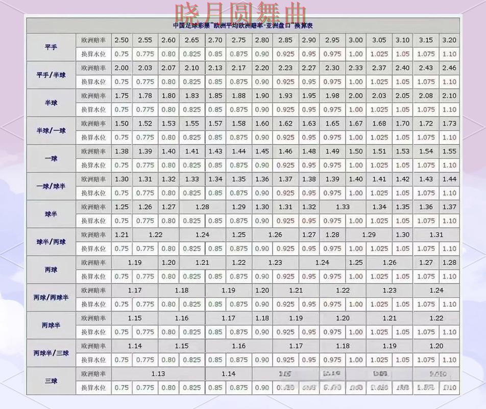 世界杯投注盘口分析方法大全经验分享 世界杯投注盘口分析方法大全经验分享